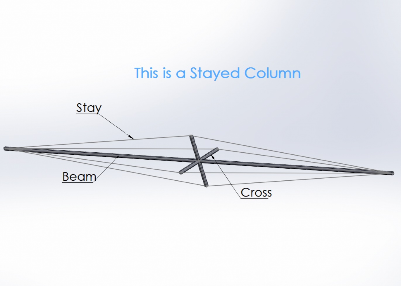 "Stayed" diagram