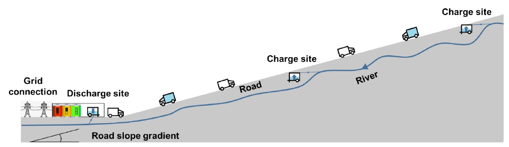 tiny trucks going up a mountain