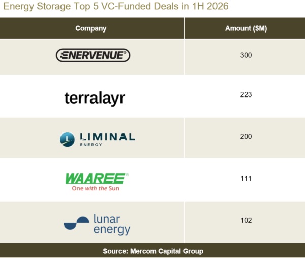 company names