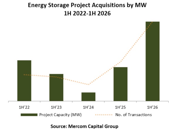 energy storage corporate chart