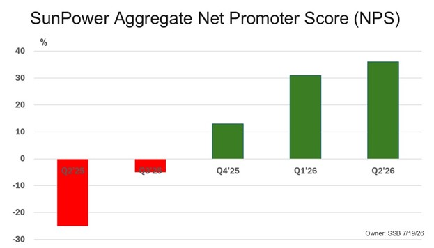 bar chart