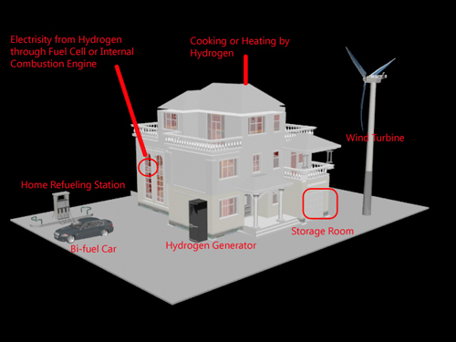  Image 1. A hybrid, residential energy system incorporating wind power and storage