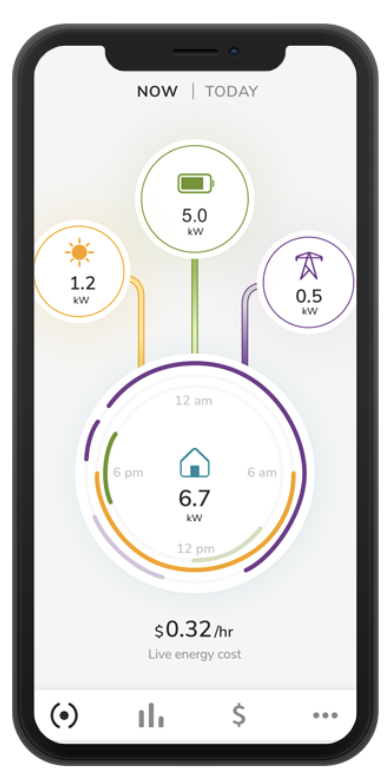 Automatic transfer switch with integrated home energy monitoring  