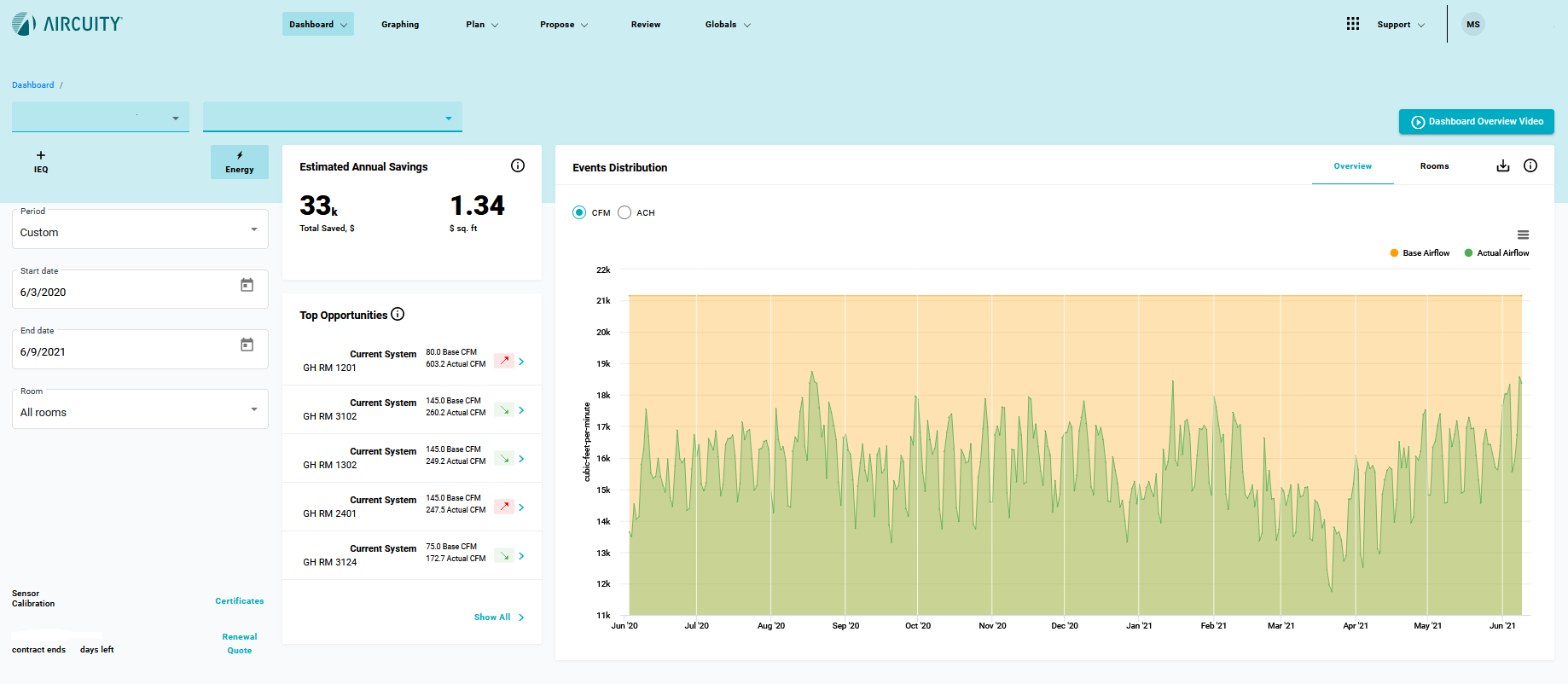 Energy dashboard to meet sustainability targets