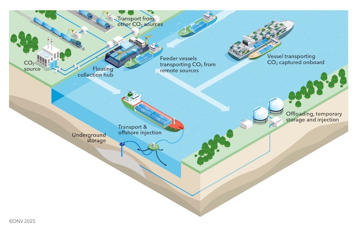 Turning Point for CCS is Now, DNV Report Finds, with Global Capture and Storage Capacity Expected to Quadruple by 2030