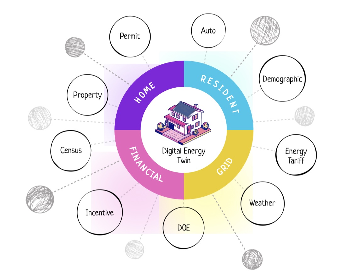 257 Launches Pink: AI Platform Targets Billions in Wasted Customer Acquisition Costs in Half-Trillion Dollar U.S. Residential Energy Market