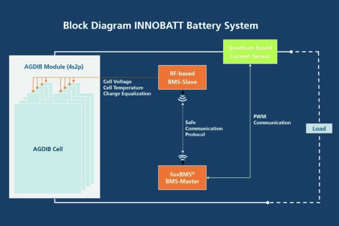 Worldwide First Battery System Employing High-Power Aluminum Ion Technology for Energy Storage