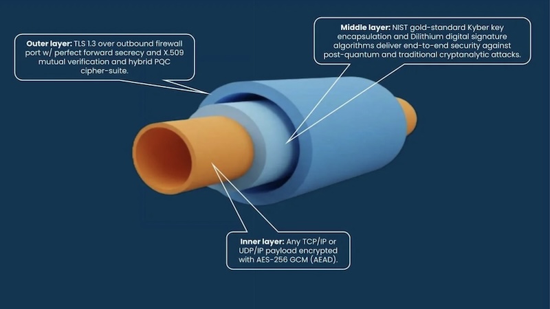 Xiid Becomes Security Backbone for EV, Healthcare AI, and Specialized Cloud and DevOps Consultancy