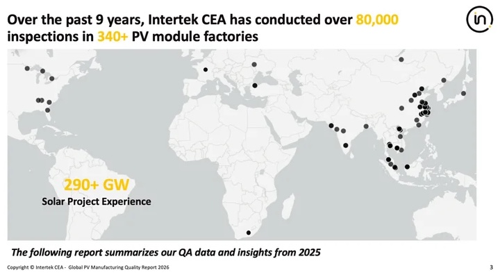 Intertek CEA: 2025 PV Manufacturing Report