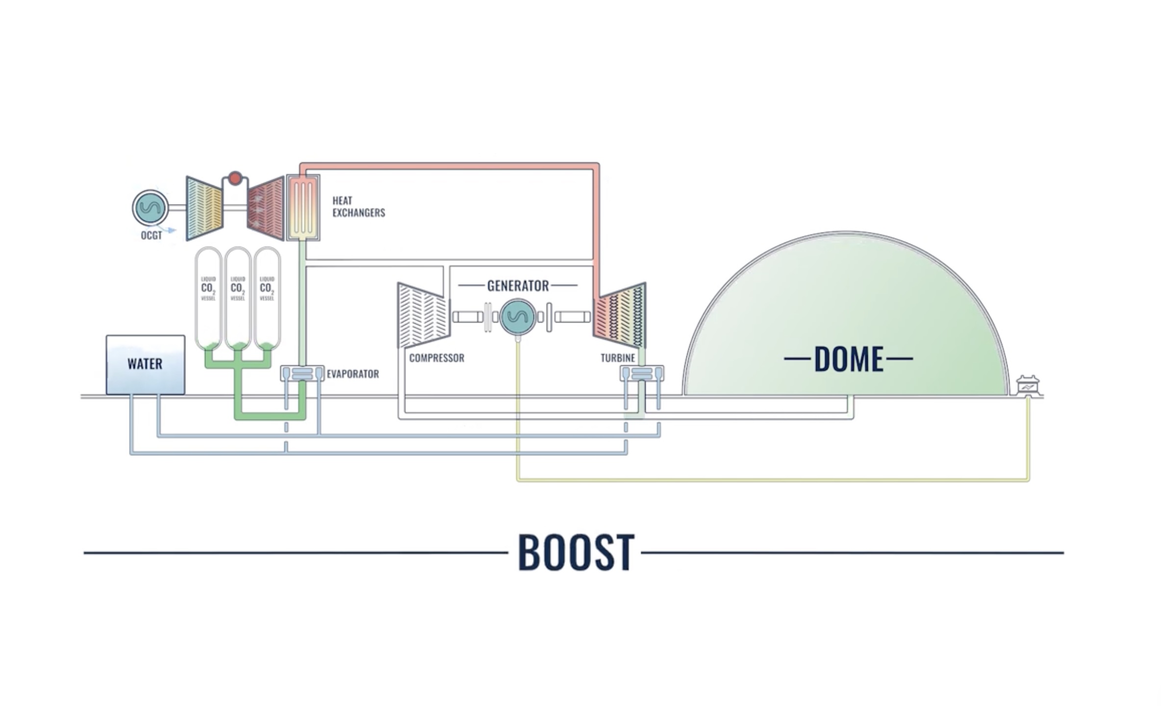 Energy Dome and NUAI to Partner on Energy Storage Solution for Texas AI Data Center