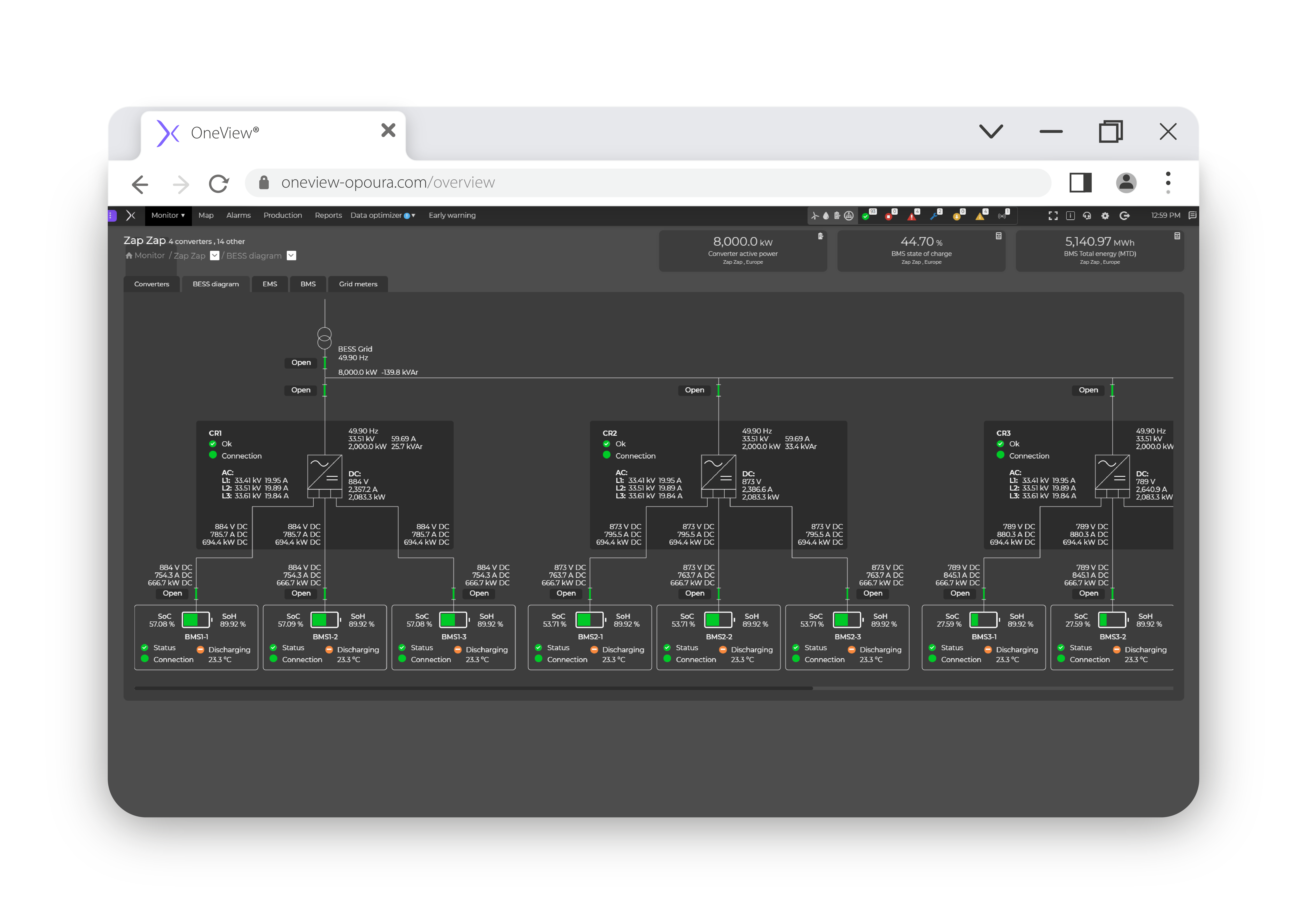 Unified control and monitoring for power providers