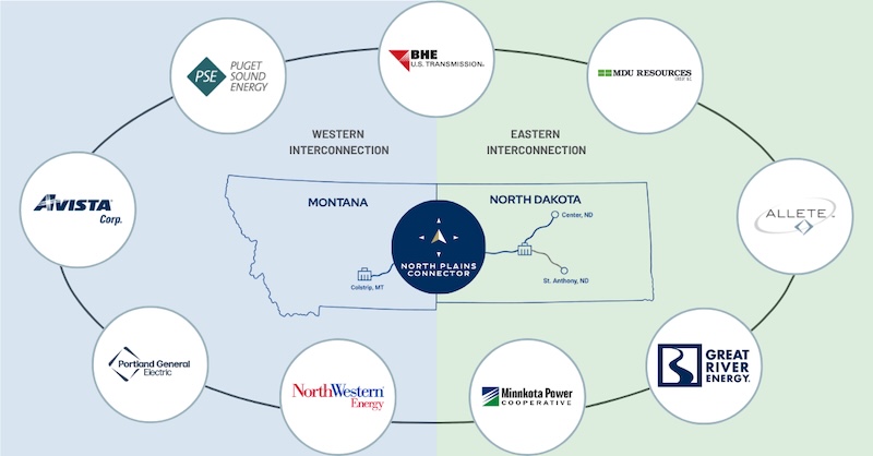 DOE National Transmission Needs Study Affirms Value of North Plains Connector and Interregional Transmission