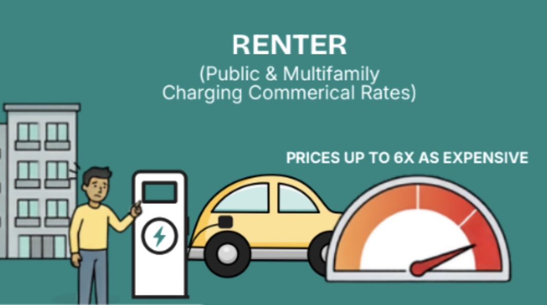GRID Alternatives Launches New Utility Playbook to Address “Renter’s Penalty” in EV Charging